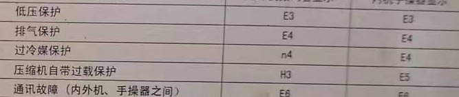 崂山空调电话在哪里找